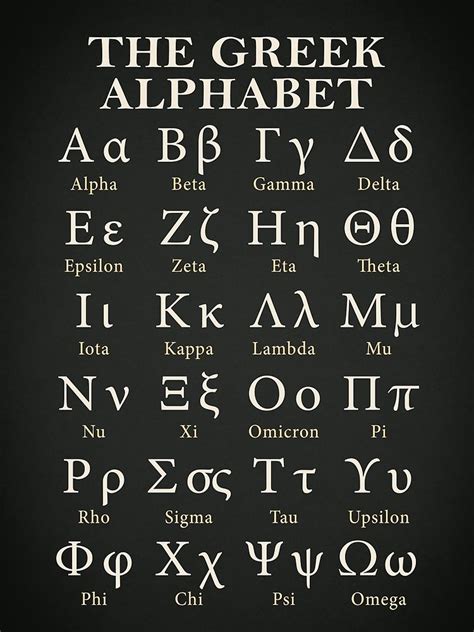 Letter after pi in greek alphabet. Things To Know About Letter after pi in greek alphabet. 